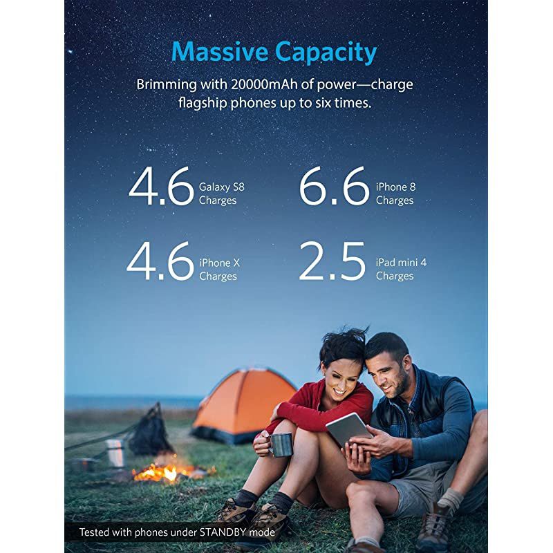 PowerCore II 20000 20100mAh Portable Charger with Dual USB Ports PowerIQ 20 up to 18W Output Power Bank Fast Charging for iPhone Samsung and More Compatible with Quick Charge Devices