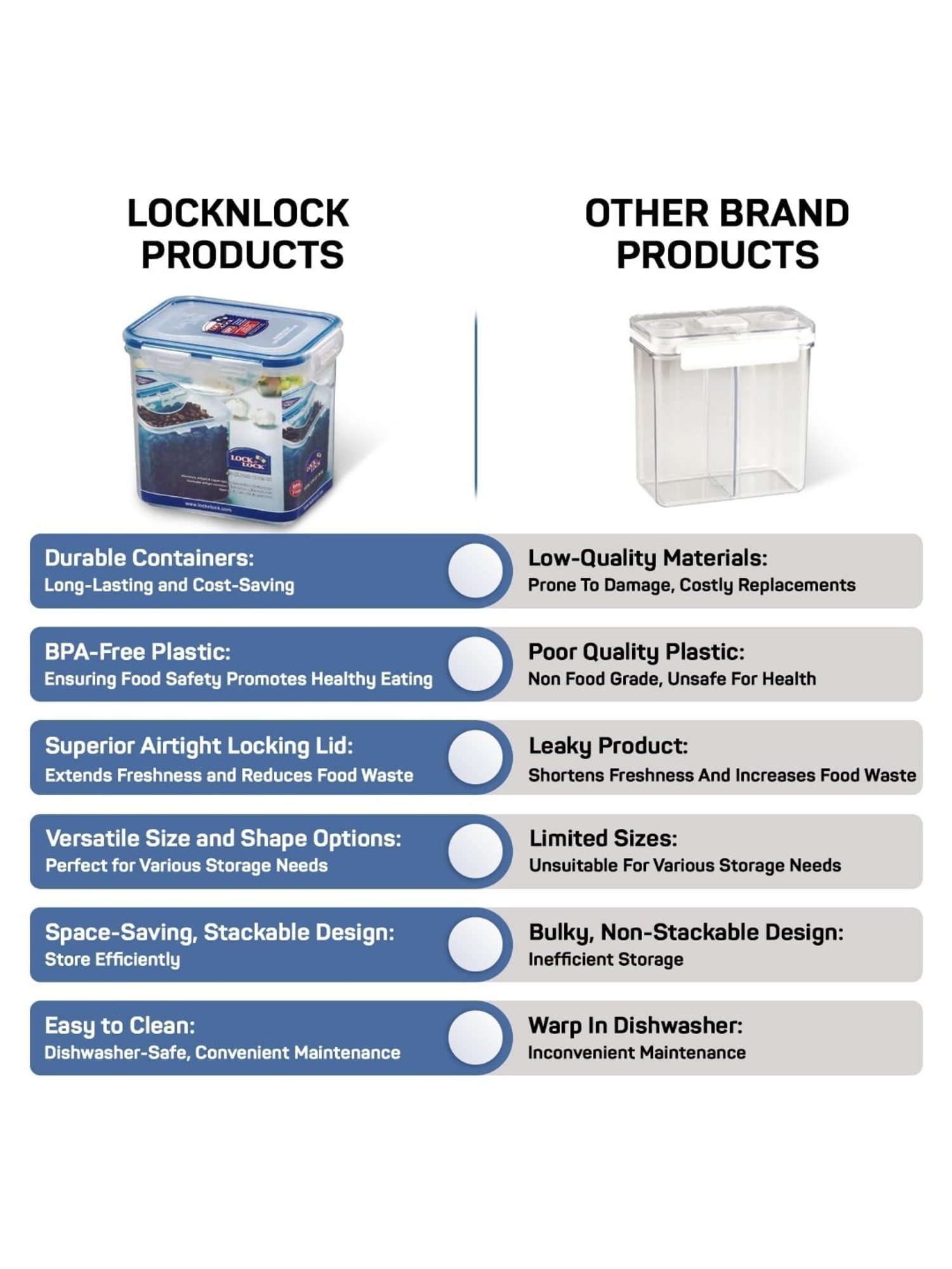 Lock & Lock Transparent Plastic Airtight Food Storage Container with Lid