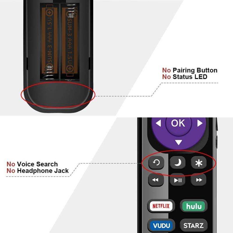 Astar Replacement Remote Control for ONN Roku TV Remote for with Netflix/Hulu/Vudu/Starz Hot Key