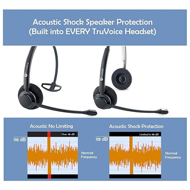 HD150 Double Ear Headset with Noise Canceling Microphone amp U10 Adapter for All Cisco 6000 7800 and 8000 Series Phones and Models 7931 7940 7941 7942 7945 7960 7961 7962 7965 7970 7975