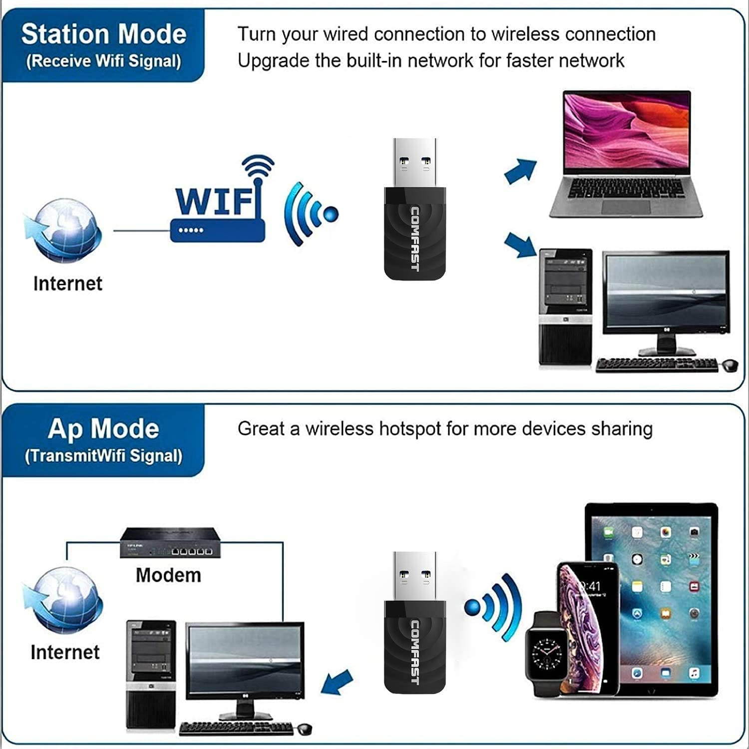 WiFi Adapter,5GHz WiFi Dongle USB 3.0 1300Mbps Dual Band 2.4GHz 5GHz Mini Wireless Network USB Wifi Adapter for PC Desktop Laptop, Support Windows XP/7/8/8.1/10, MacOS 10.9-10.14