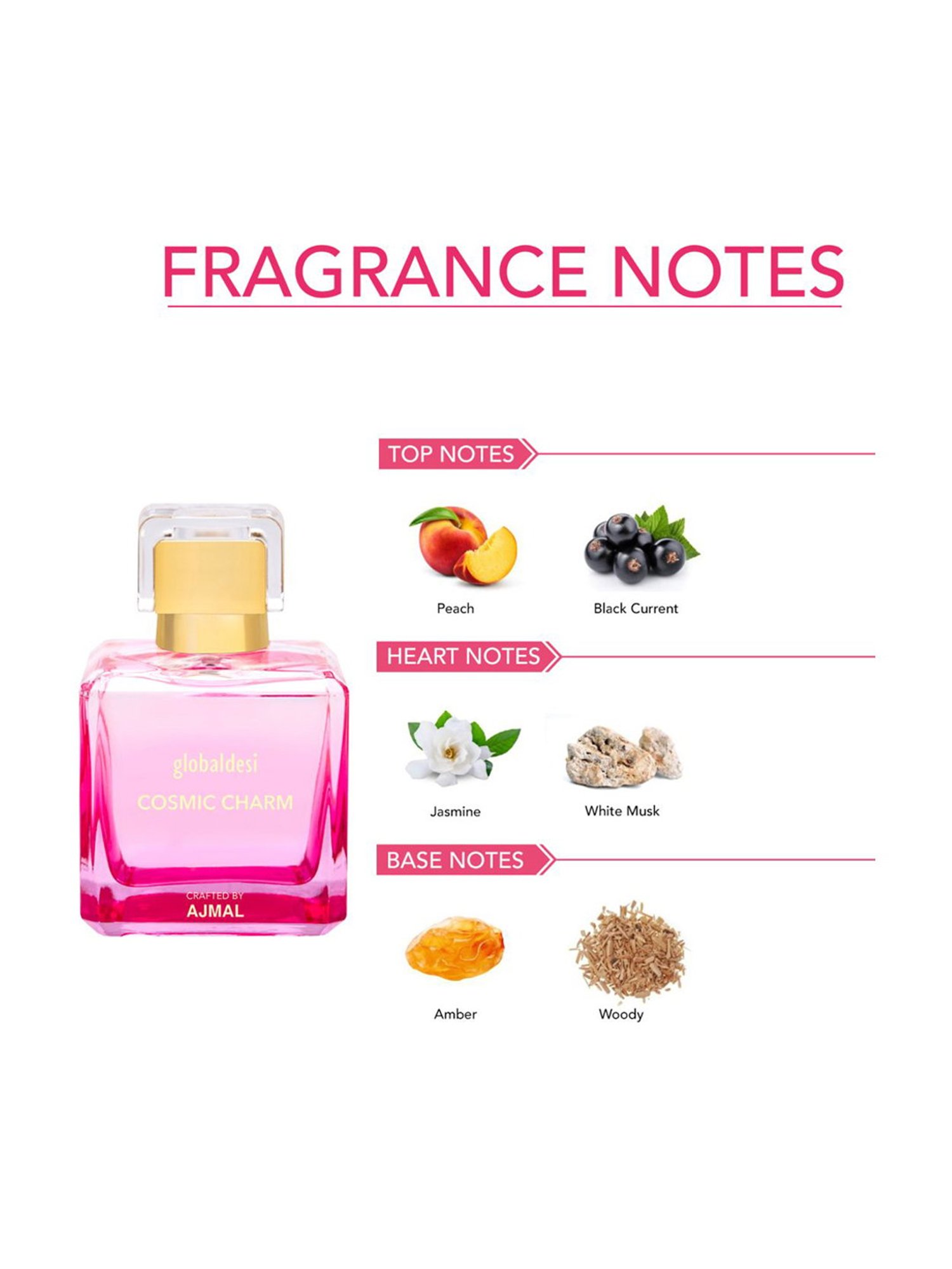 Global Desi by Ajmal Cosmic Charm Eau de Parfum & Rhythmic Soul Body Mist Combo for Women