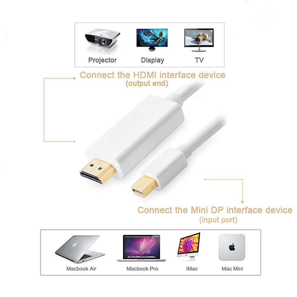 3-in-1 Mini Displayport Thunderbolt to HDMI/DVI/VGA Adapter, 4K Mini Displayport 1.2 Converter, Compatible Male to Female Adapter for Macbook, PC, Projector, Surface Pro- White