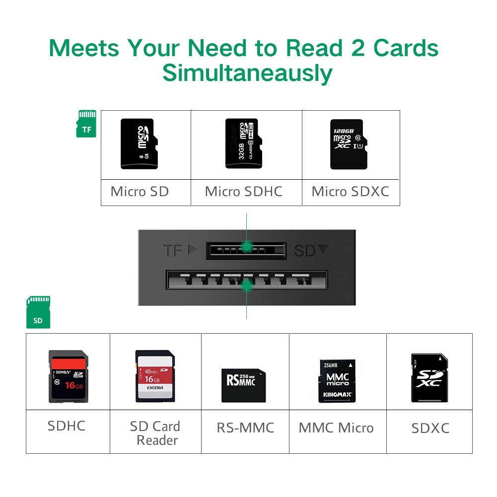 Wanmingtek USB 3.0 Card Reader Hub with OTG micro USB for TF, SDXC, SDHC, SD, MMC, RS-MMC, Micro SDXC, Micro SD, Micro SDHC Card, UHS-I Cards for Mac,Windows,Linux,Chrome