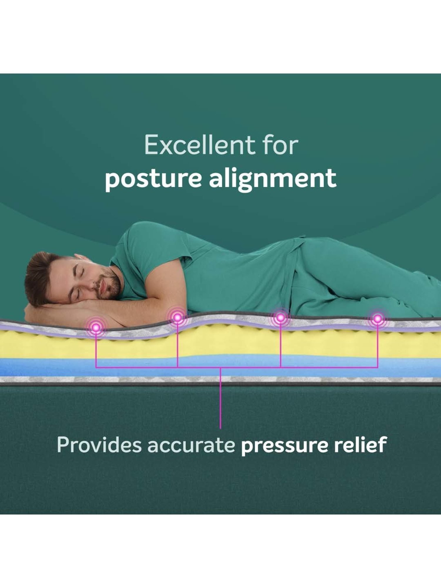 Sleepwell Ortho PRO Grey Profiled Foam Single Bed Mattress