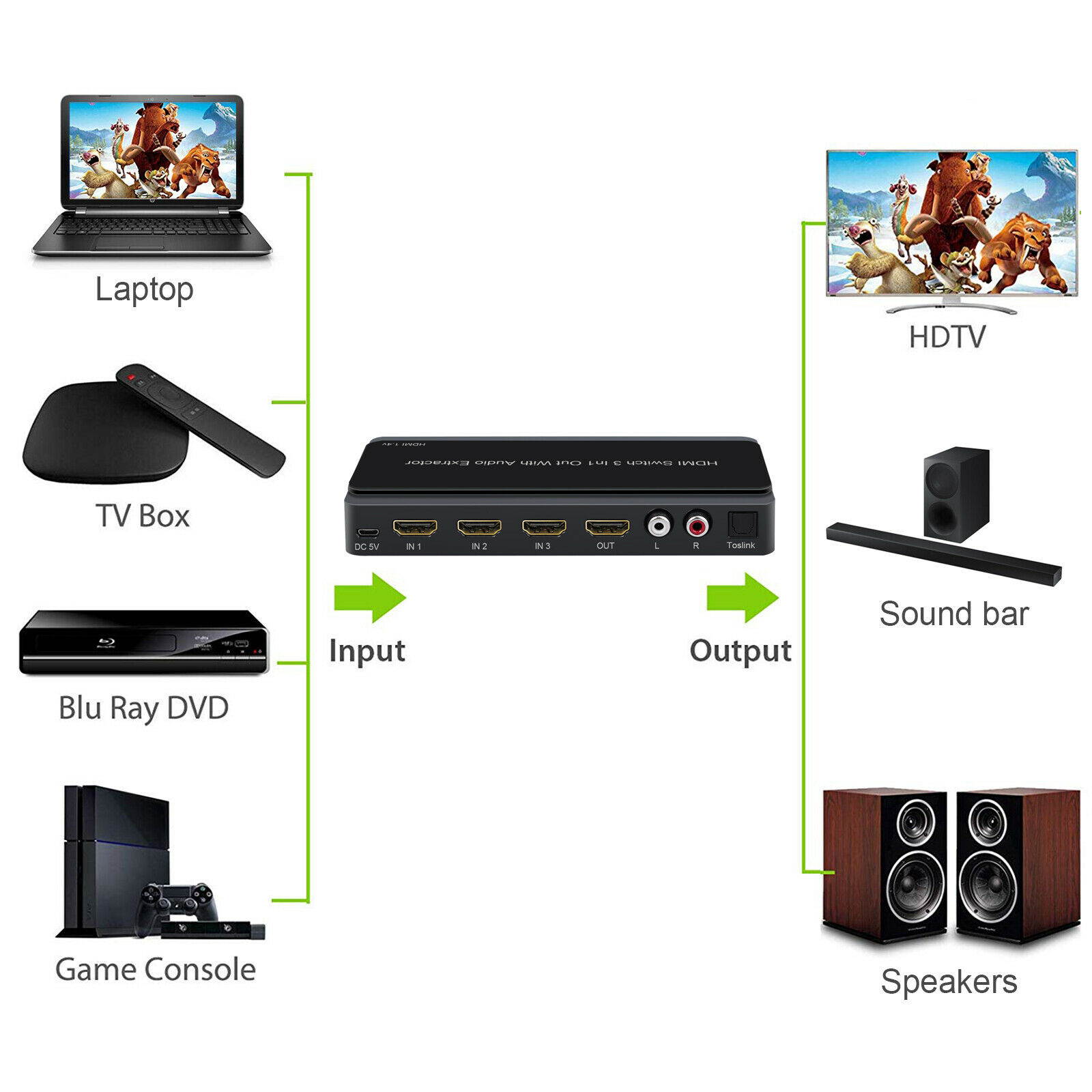 3x1 HDMI Switch Audio Extractor Converter Analog Toslink SPDIF 4K 3D 1080P