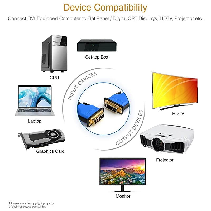 DVI to DVI Cable 15 Feet Monitor Cable Dual Link Male to Male Black