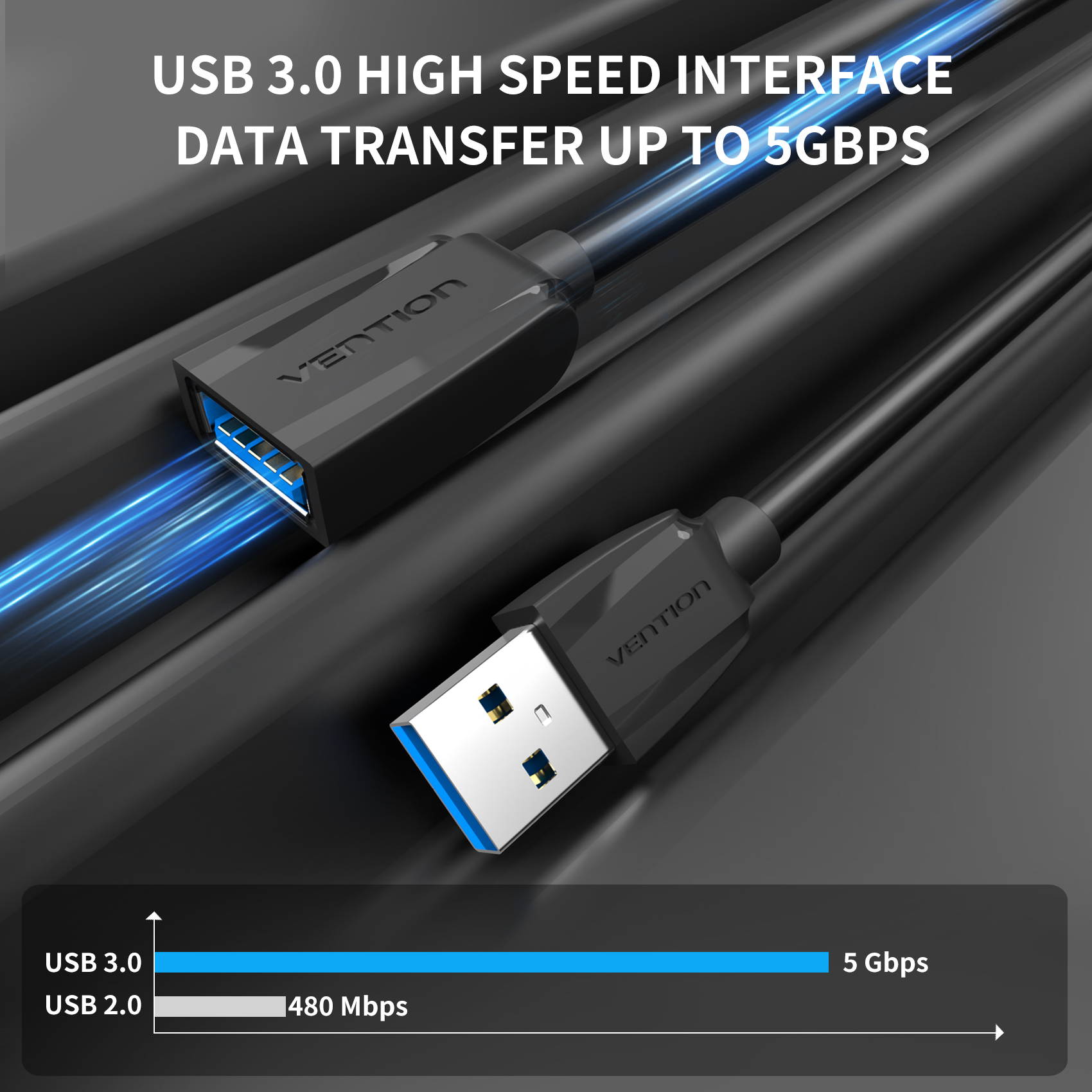 Vention USB Extension Cable USB 3.0 Data Cable