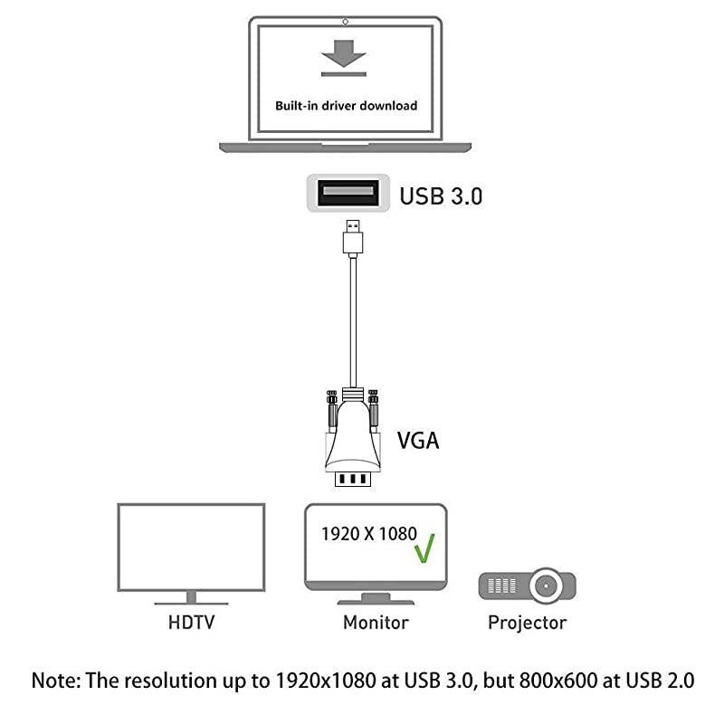to VGA Adapter Cable 5FT Compatible with Mac OS Windows XPVista1087 30 to VGA Male 1080P Monitor Display Video AdapterConverter Cord 5FT