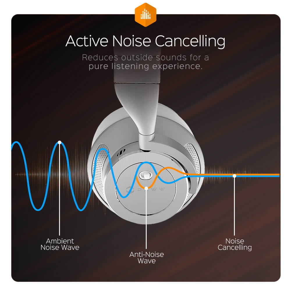 Paww WaveSound 3 Bluetooth Headphones &ndash; Active Noise Cancelling Headphones with Airplane Adapter, Charging Cable & Carrying Case &ndash; Foldable Travel Headphones/Over-Ear Headphones