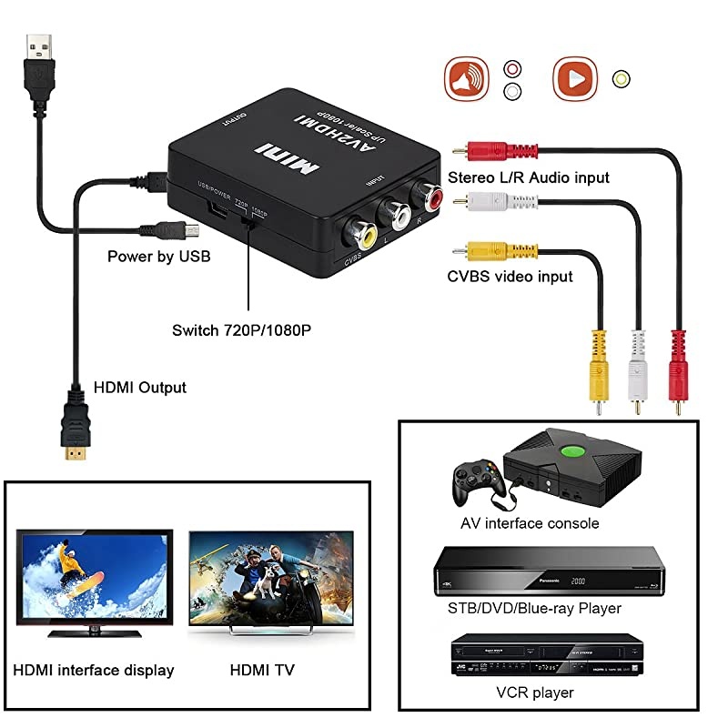 to HDMI, AV to HDMI, 3CVBS Composite Audio Video to 1080P HDMI Converter Adapter Supporting PAL/NTSC for PS3, TV, STB, VHS, VCR, PC, Laptop, Xbox, Camera, DVD Etc