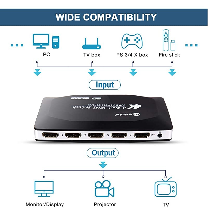 4 Port HDMI Switch,  4x1 HDMI Switch Hub Port 4 in 1 Out Vertical HDMI Switcher with PIP and IR Wireless Remote Control Supports 4K x 2K, 1080P, 3D, Compatible with Xbox/PS4/Apple/Fire TV