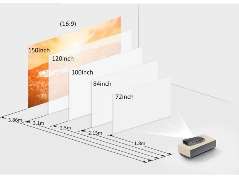 DLP Projector V5 8500 Lumens Full HD 1080P 4K Wifi 3D Theater Cinema HDMI RJ45 SD