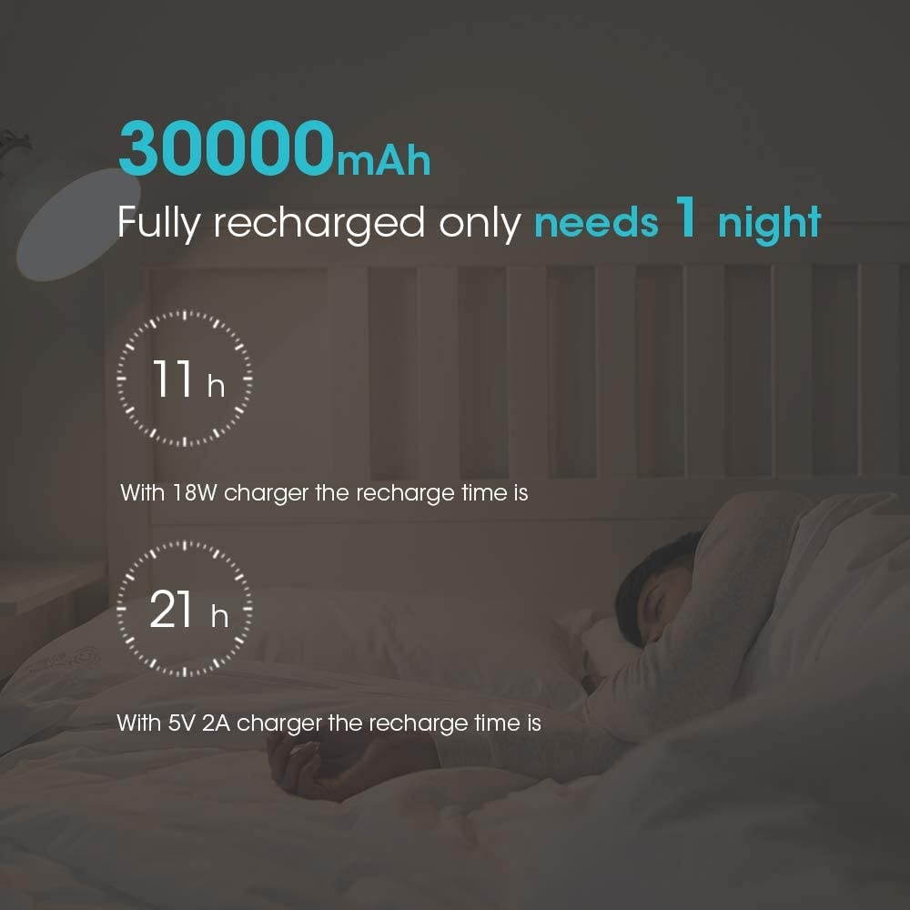 ROMOSS 30000mAh Power Bank Sense 8+ 18W PD USB C Portable Charger with 3 Outputs & 3 Inputs External Battery Pack Cell Phone Charger Battery Compatible with iPhone 11 Xs Max MacBook iPad Pro