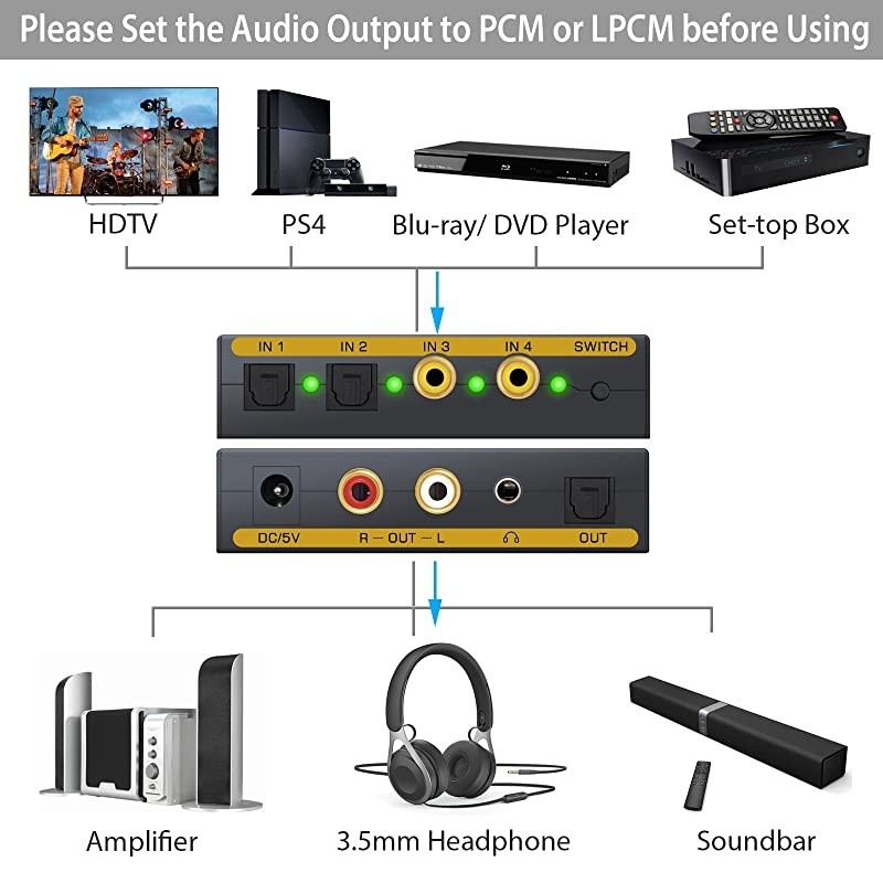 Digital to Analog Audio Converter,  Digital to L/R RCA 3.5mm Audio, Optical to 3.5mm Optical Out to RCA Toslink to Analog with 2 Optical SPDIF Toslink + 2 Coaxial Input