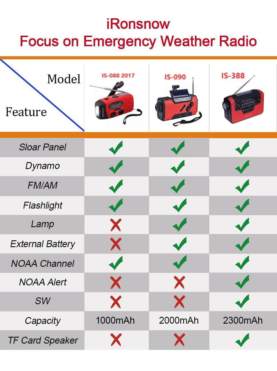 Real NOAA Alert Weather Radio with Alarm, iRonsnow IS-388 Solar Hand Crank Emergency AM/FM/SW/WB Radio, TF Card Speaker, LED Flashlight & Reading Camping Lamp, 2300mAh Cell Phone Charger