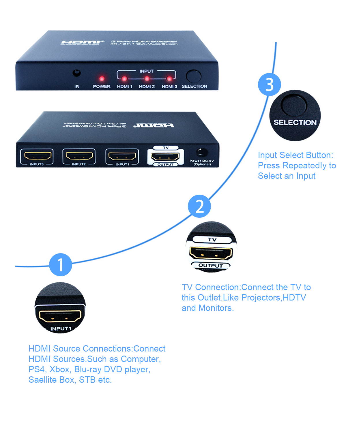 3 In 1 Out HDMI Auto Switch Box Plus Remote, 4K Ultra HD at 30Hz Switcher