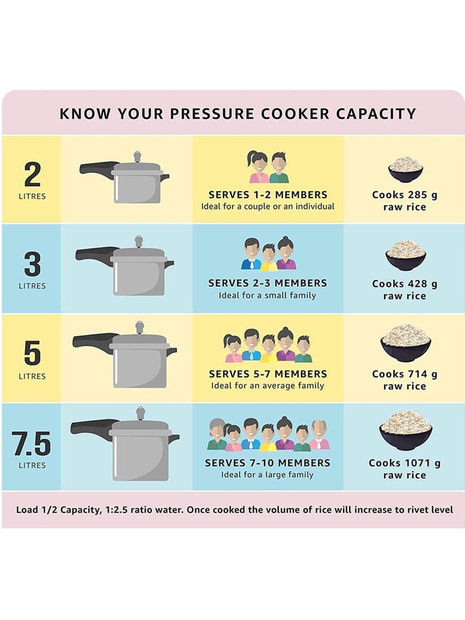 Bajaj PCX 32 Silver Aluminium 2 Ltr Pressure Cooker (ISI Certified) - Set of 1