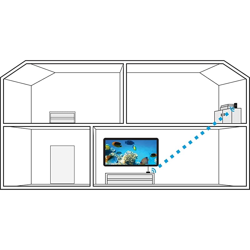 ARIES Home HDMI Digital Wireless Transmitter amp Receiver for HD 1080p Video Streaming Cable box Satellite Bluray DVD PS3 PS4 Laptops PC NAVS500