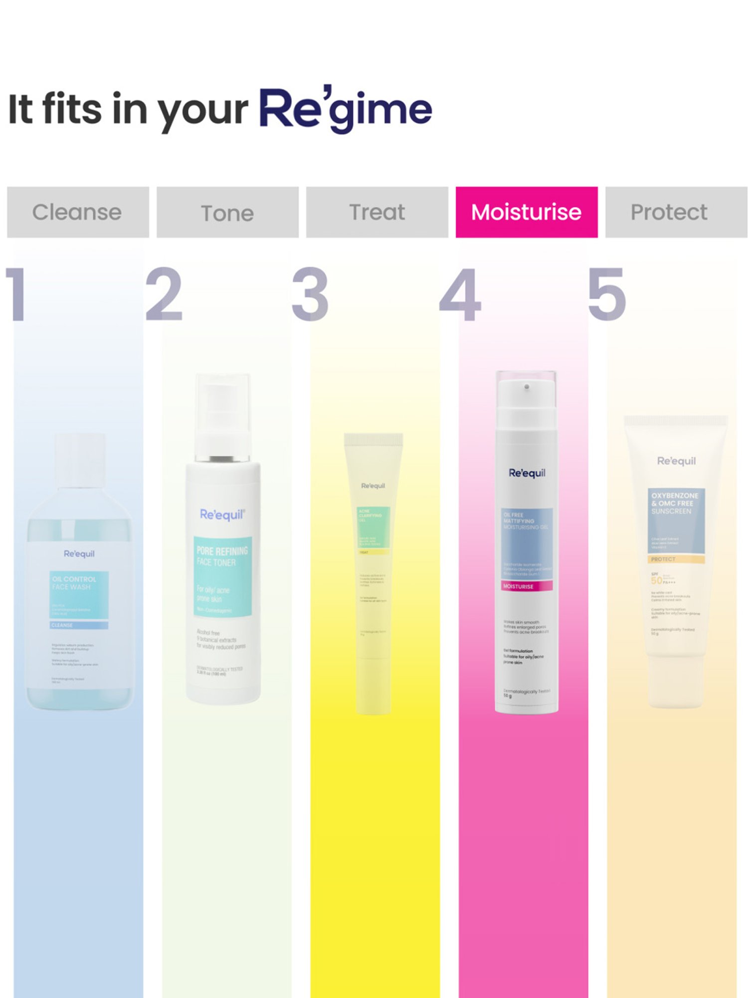 Re'equil Oil Free Mattifying Moisturising Gel - 50 gm