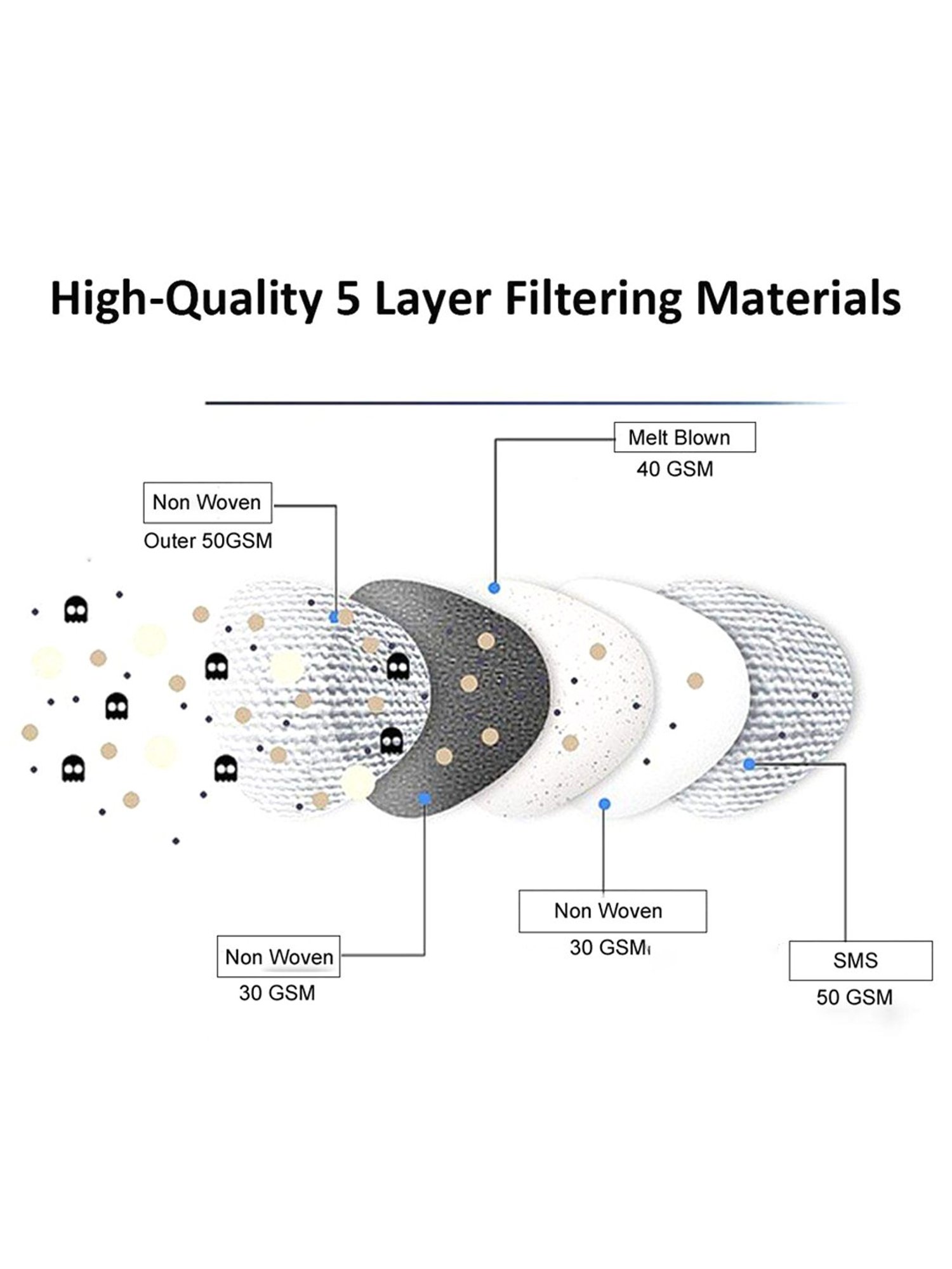 Lioncrown N95 5 Layered Reusable Face Mask - Pack of 5