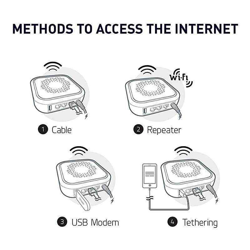 GL-B1300 (Convexa-B) Home AC Gigabit VPN Router, 400Mbps(2.4G)+867Mbps(5G) High Speed, DDR3L 256MB RAM/32MB Flash ROM, OpenWrt Pre-Installed, Wi-Fi Networking, Power Adapter Included