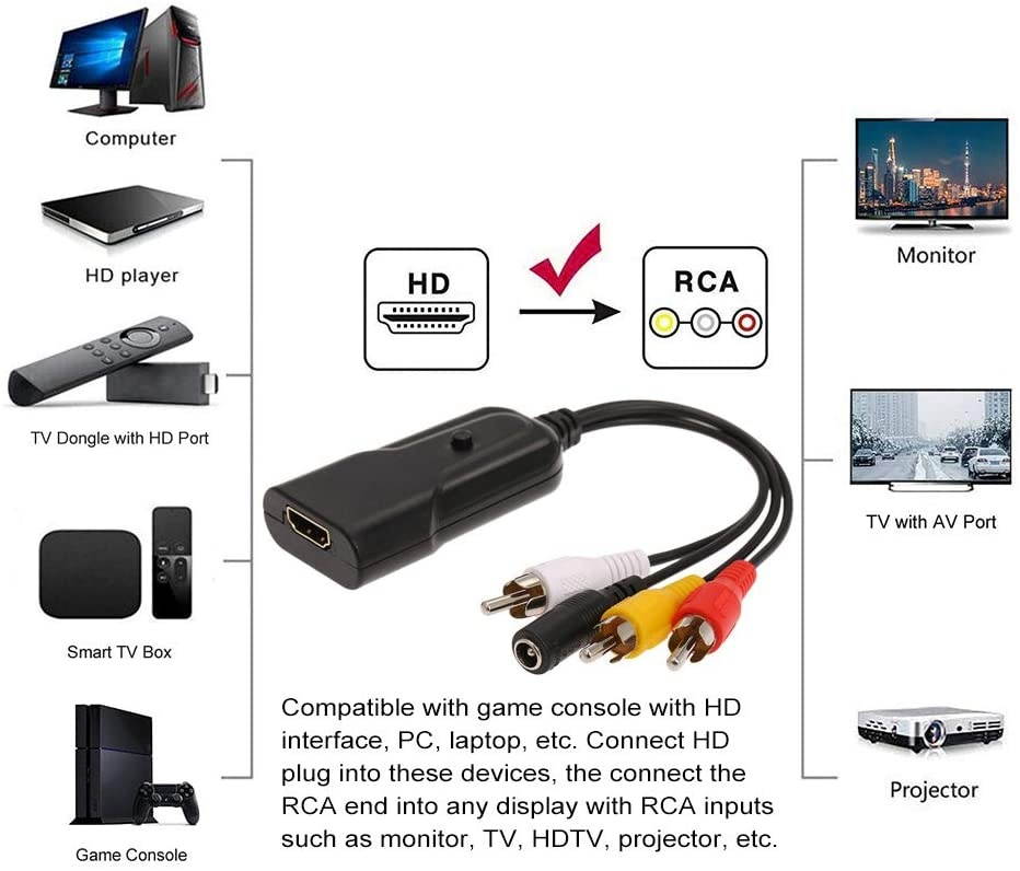 Docooler HD to AV CVBS Convertor HD to RCA Converter Adapter Cable 1080P to AV Adapter for NTSC PAL Standard HDMI to RCA Cable Compatible with TV Computer PS3 VCR Monitor HD 2 AV CVBS Adapter