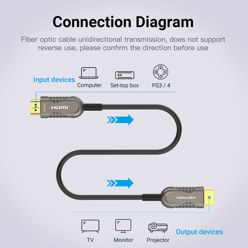 Vention Optical Fiber 8K HDMI 2.1 Cable 48Gbps Ultra High Speed Support 4K@120Hz ,HDCP 2.2 ,eARC,Dolby Atoms Vision HDR10