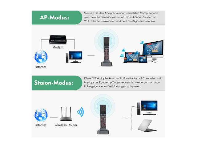 5 in 1 Micro SD + SD + USB 3.0 + USB 2.0 + Micro USB Port to USB-C / Type-C OTG COMBO Adapter Card Reader for Tablet, Smartphone, PC(Silver)