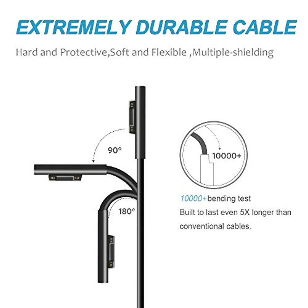 Surface Pro Charger, Surface Book Charger 44W 15V 2.58A Power Supply Compatible Microsoft Surface Pro 6 Pro 5 Pro 4 Pro 3 Surface Laptop 1/2 Surface Go with Travel Case
