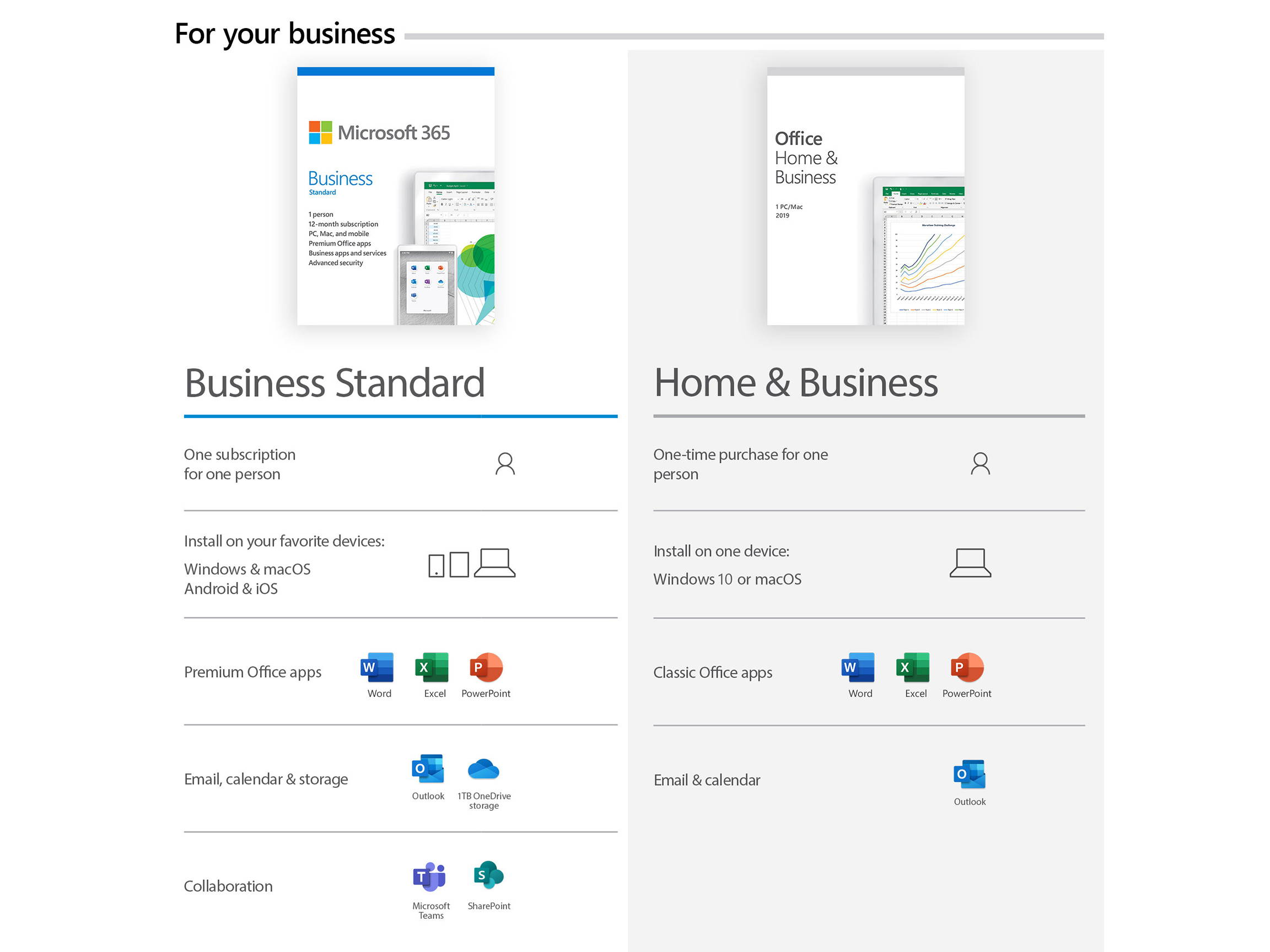 Microsoft 365 Personal | 12-Month Subscription, 1 person | Premium Office apps | 1TB OneDrive cloud storage | PC/Mac Download