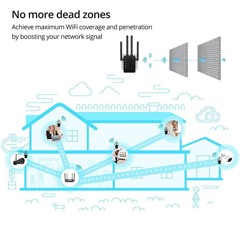WiFi Range Extender 1200Mbps Signal Booster Repeater  24G 5GHz Dual Band Wireless Amplifier with Intelligent Signal Indicator One Button Setup with Ethernet Port