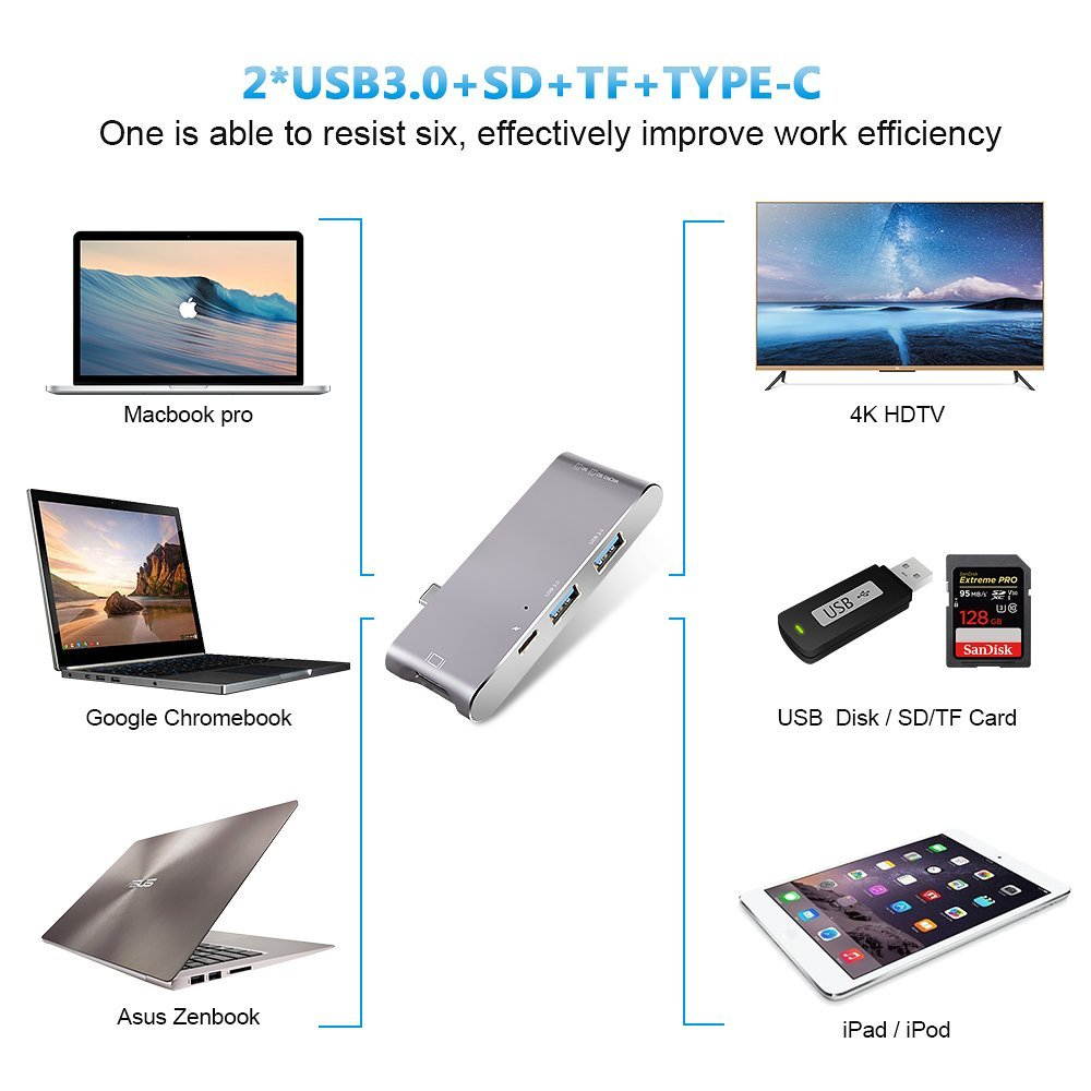USB C Hub, USB C Adapter Type-C 3.1 with 2 USB-C 3.0 Ports,SD/TF Card Reader,HDMI 4K&PD Charging for Macbook Pro,Micsoft 950XL,Google Chromebook and More Type C Devices (Silver)