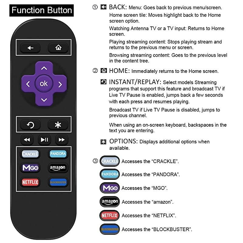 Replacement Lost Remote Control Compatible with Roku 1 Roku 2 Roku 3 Roku 4 HD LT XS XD Roku Express Do NOT Support Roku Stick Roku Premiere Roku Ultra Roku TV or Roku Game