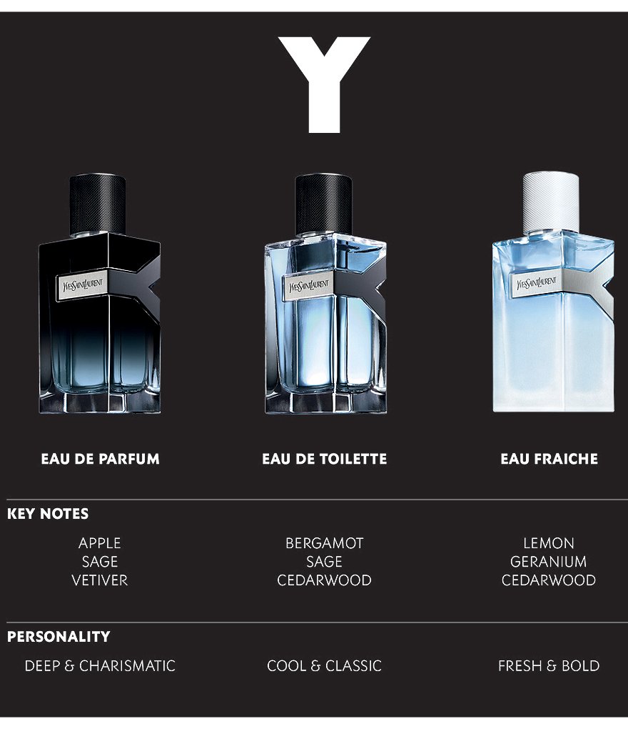 Yves Saint Laurent Beaute Y Eau Fraiche for Men