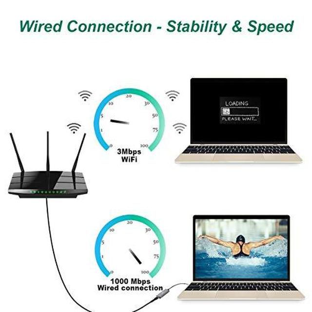 USB-C to Ethernet, Benfei USB Type-C (Thunderbolt 3) to RJ45 Gigabit Ethernet LAN Network Adapter Compatible for MacBook Pro 2019/2018/2017, MacBook Air and More