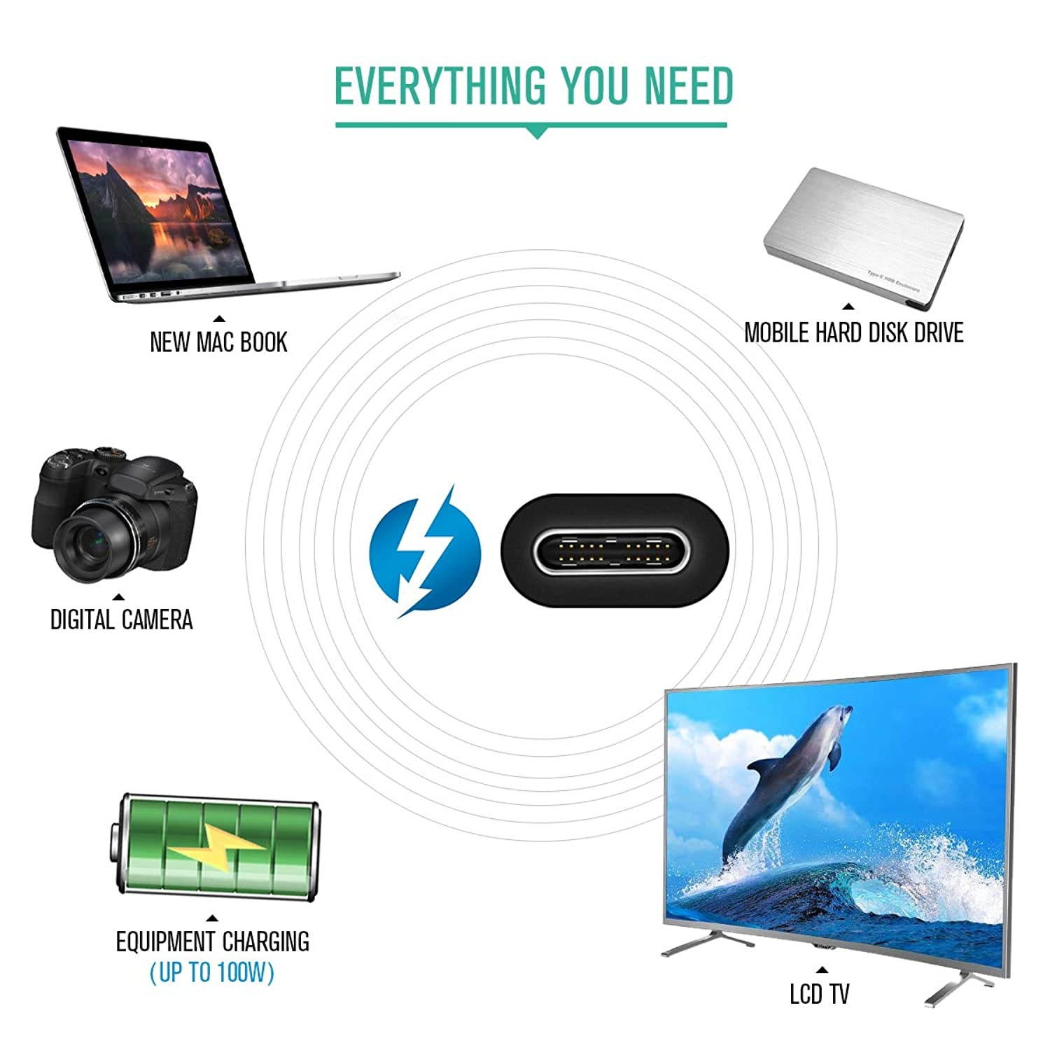 Nekteck Thunderbolt 3 Cable, 100W 20Gpbs Thunderbolt 3 USB C Cable Compatible with New MacBook Pro, ThinkPad Yoga, Alienware 17 and More,6.6ft (6.6ft)