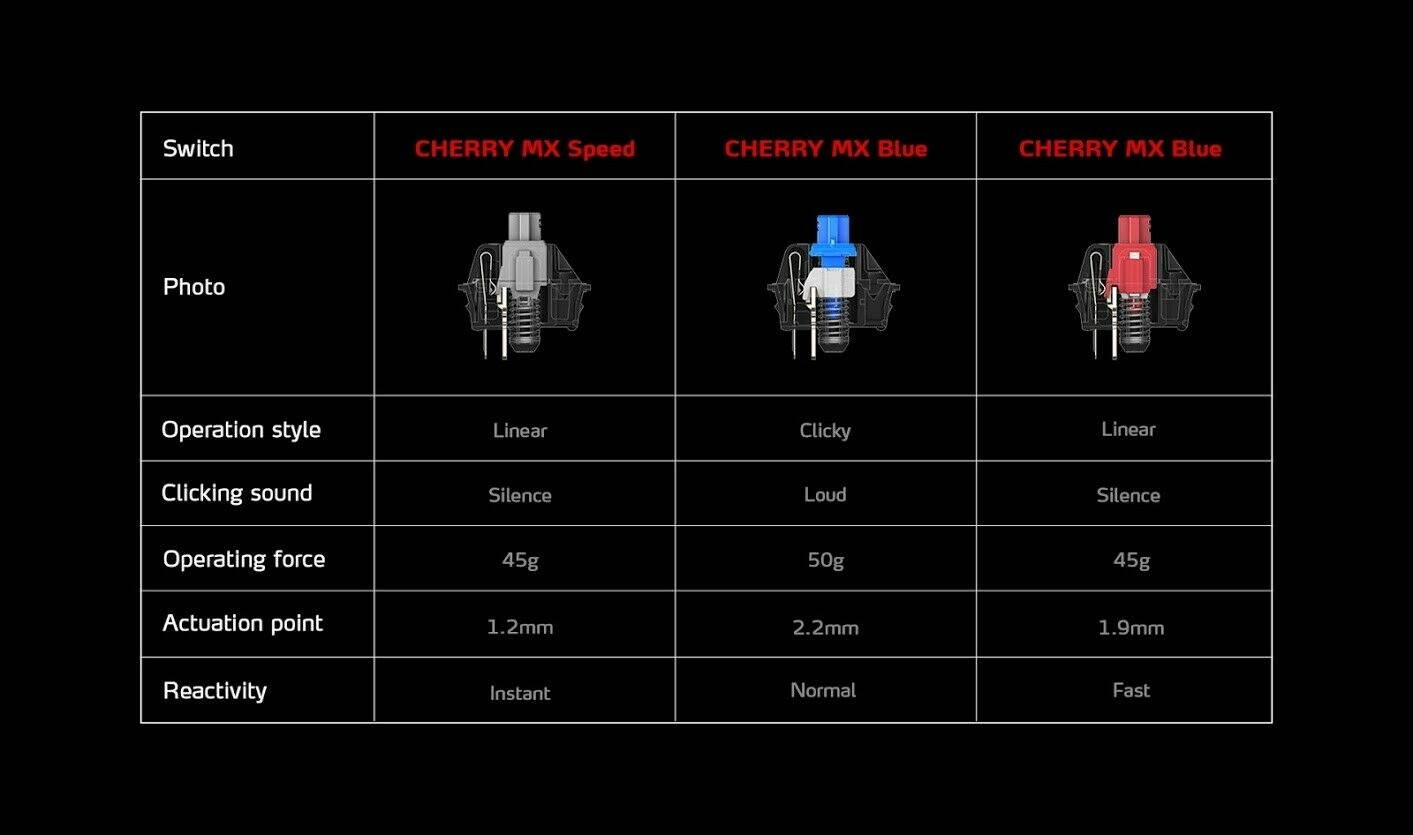 XPG Summoner RGB Mechanical Keyboard Cherry MX Red Switch w/ Magnetic Wrist Rest