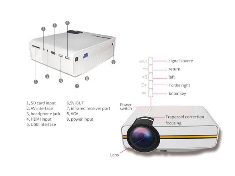 YG400 Mini Portable LED Projector 1000Lumens 800*480dpi LCD HomeTheater Projector Support 1080P Proyector HDM VGA USB Projector