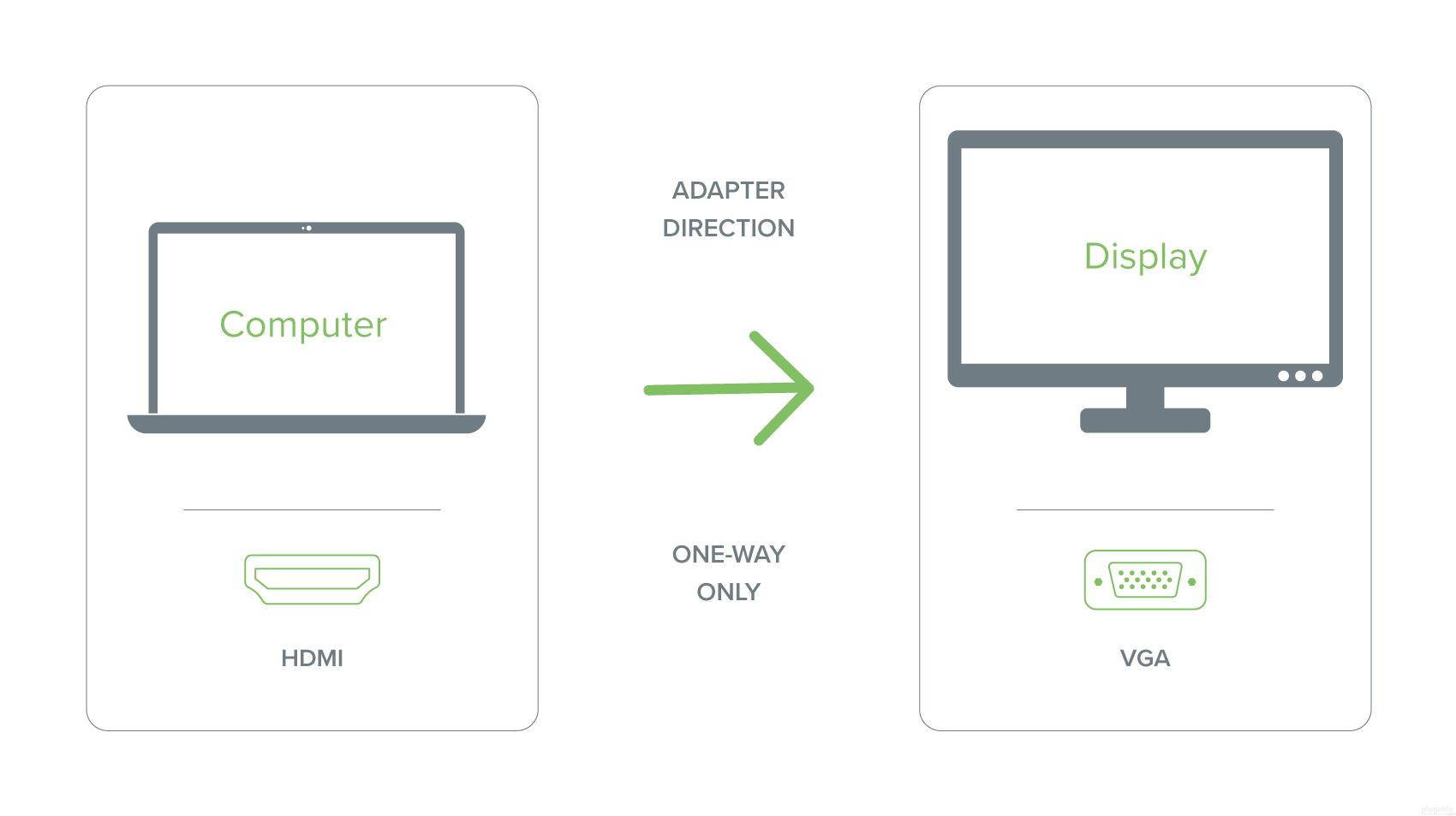Plugable HDMI To VGA Adapter, 6 Foot (1.8 Meter) Converter Cable Supporting Up To 1920 x 1080 (60Hz)