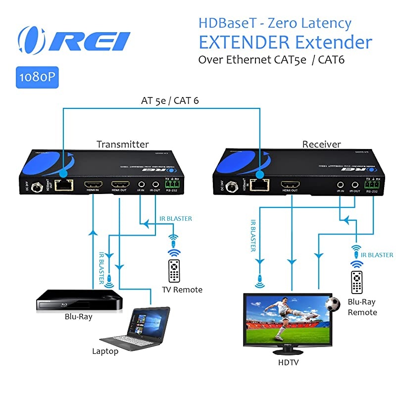 HDBaseT HDMI Extender over Cat5e/6 Ethernet LAN cable - Up to 500 Feet - IR, HDMI Loop-out, RS-232, PoC, HDMI Balun (EX-500IR)