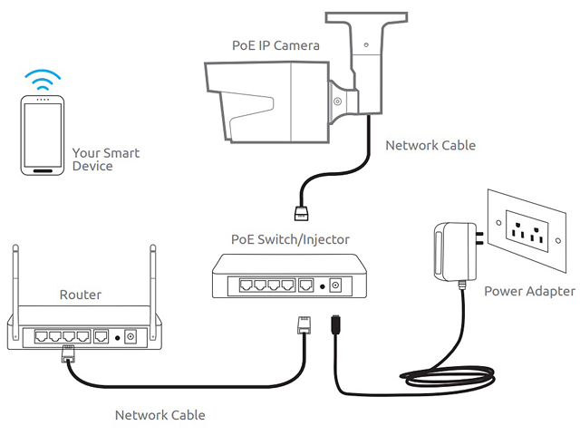 Reolink 5MP HD PTZ PoE IP Outdoor Security Camera, Pan Tilt 4X Optical Zoom Dome Camera IP66 Waterproof IR Night Vision Remote Access Motion Detection, RLC-423