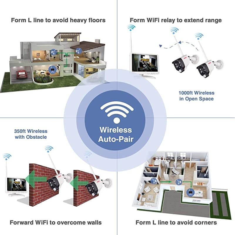 Audio Recording]  All-in-One Full HD 1080P Security Camera System Wireless with 10.1" IPS Monitor,8CH WiFi NVR,1TB HDD and 4PCS 2.0 MP Outdoor Bullet IP Cameras with PIR Sensor,Plug and Play