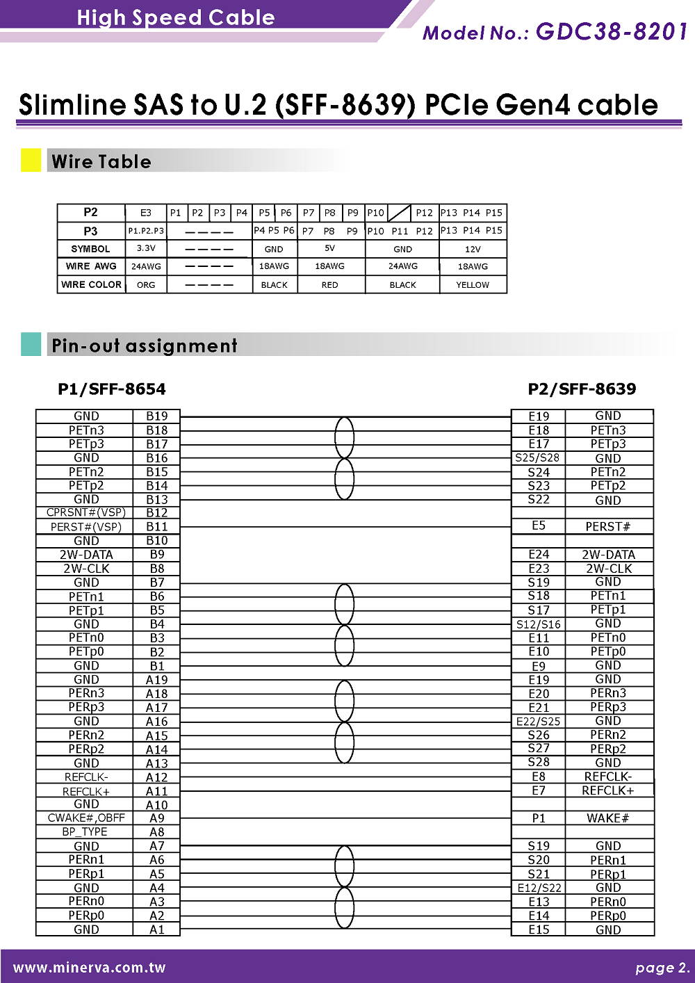 PCIe Gen 4 16 GT/s SFF-8654 4i to U.2 (SFF-8639) Cable / 50cm