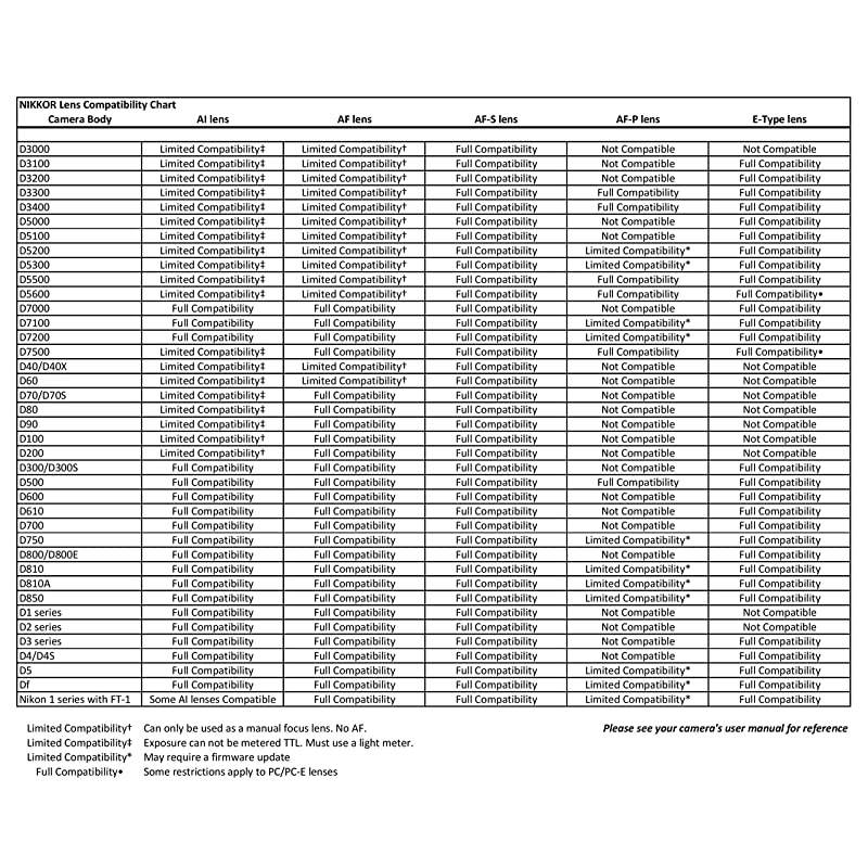 D5300 24.2 MP CMOS Digital SLR Camera with 18-55mm f/3.5-5.6G ED VR Auto Focus-S DX NIKKOR Zoom Lens (Black)