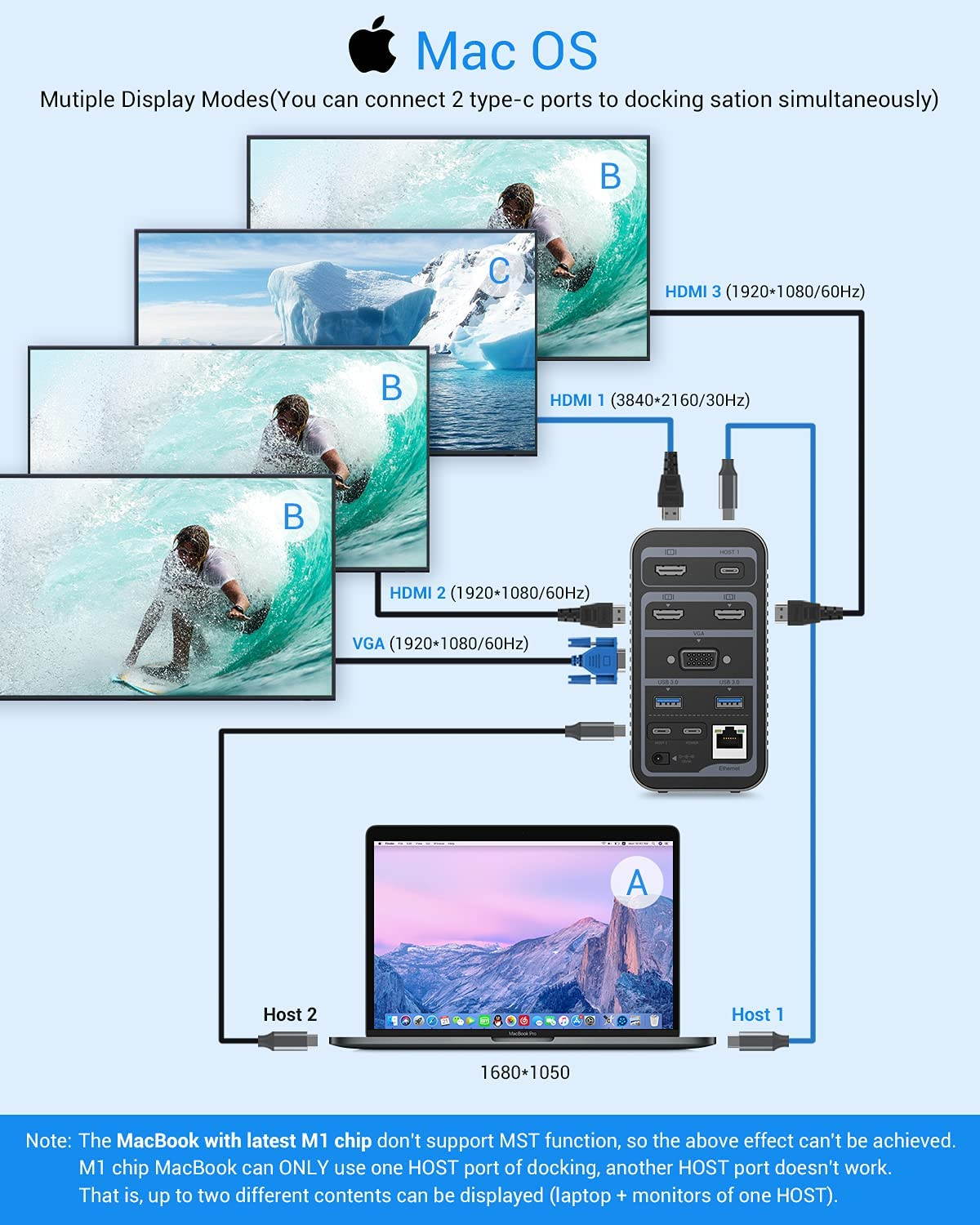Docking Station USB-C 4K Quadruple Display Universal Laptop Docking Station for MacBook and Windows (3 HDMI, VGA, Gigabit Ethernet, USB-C 3.0, 87W PD and 4 USB Ports), Triple Display for macOS