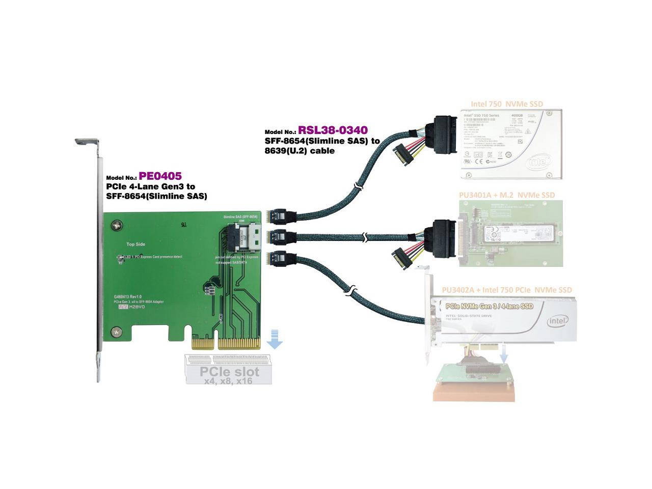SlimSAS 4i (SFF-8654)/PCIe Gen3 to U.2(SFF-8639) Cable, 50cm