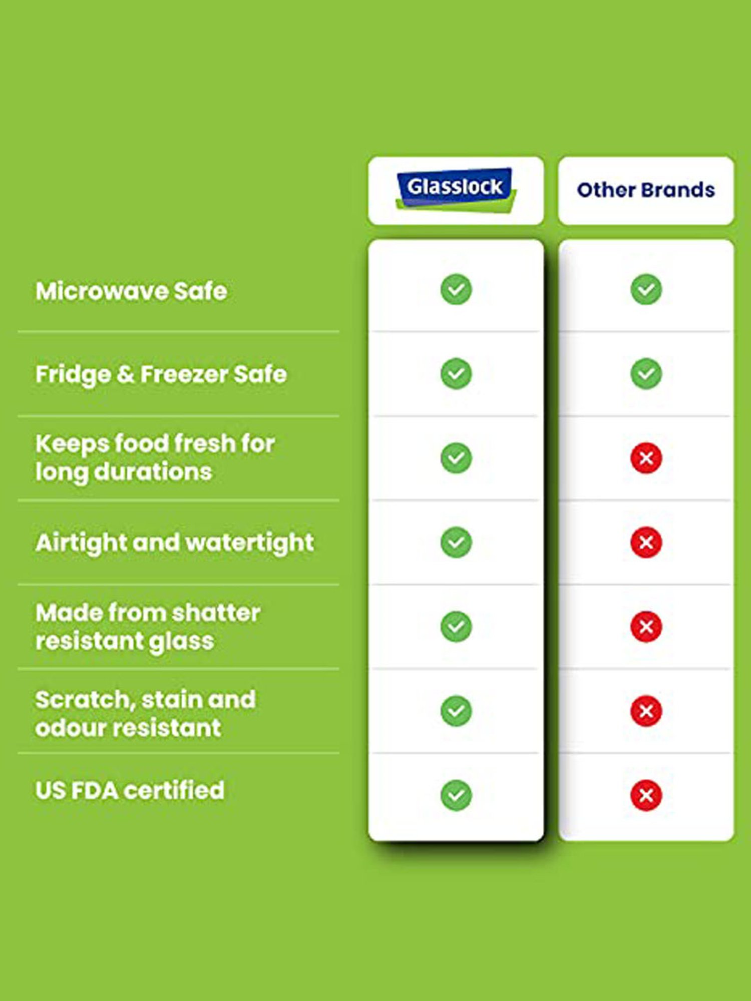Glasslock Transparent Glass 400 ml Jars and Container