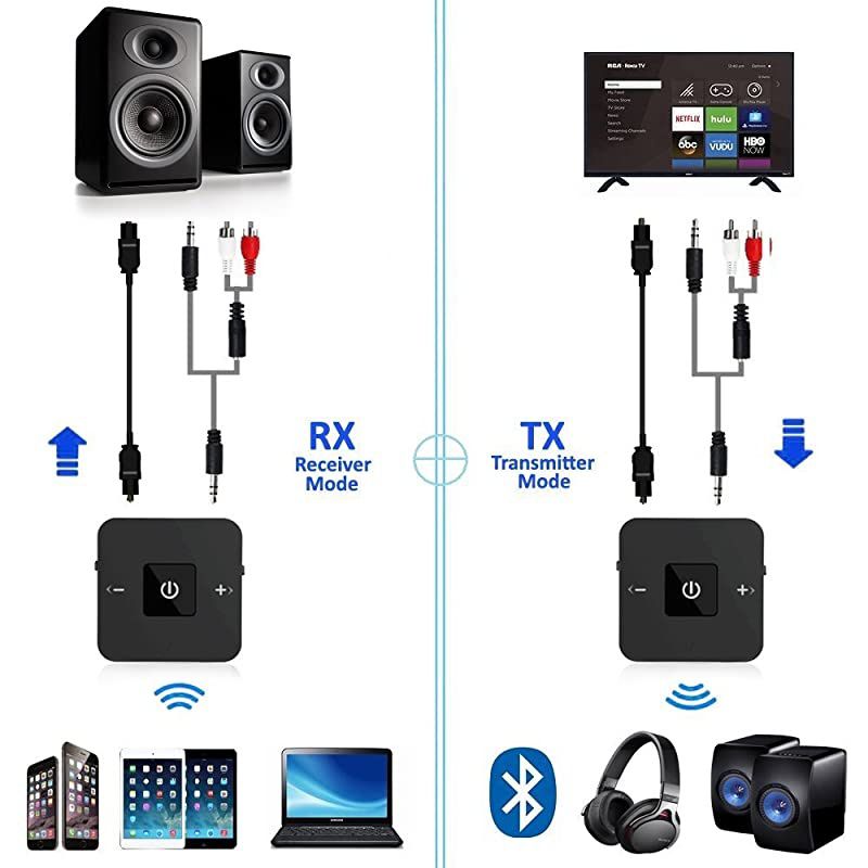Bluetooth V50 Transmitter and Receiver Wireless Optical TOSLINK and 35mm Aux Adapter aptX Low Latency for TV Car Stereo Home Audio with SongVolume Control Supports 25 Hours Playing
