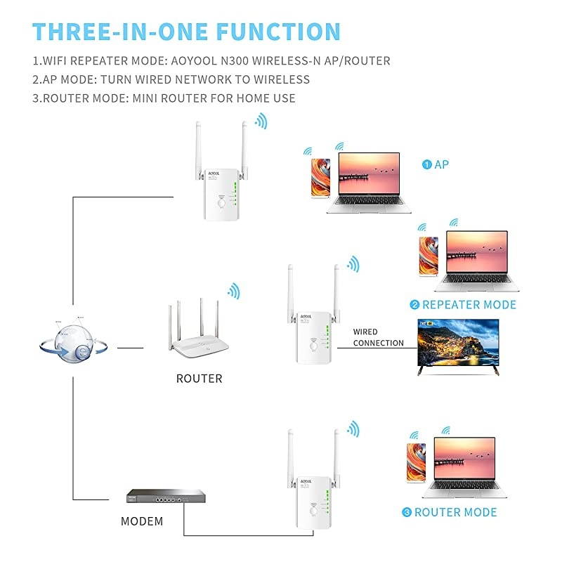 WiFi Extender  300M WiFi Repeater WiFi Signal Booster Supports RepeaterAccess PointRouter Mode WiFi Amplifier Compatible with AlexaExtends WiFi to Smart HomeAlexa Device